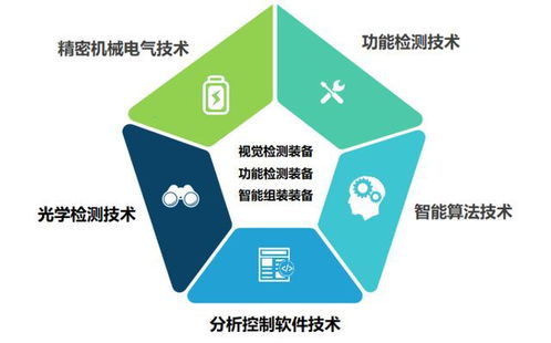 榮旗科技申購(gòu)解讀 以71.88元IPO定價(jià)，布局智能裝備與云計(jì)算技術(shù)服務(wù)