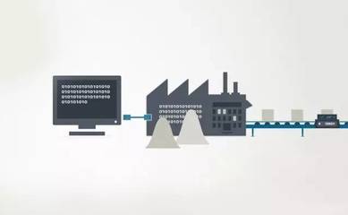 智能裝備 智能制造崛起的基石與云計(jì)算技術(shù)賦能